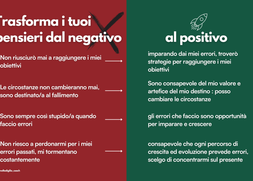 Trasforma i tuoi pensieri dal negativo al positivo - Antonella Digilio